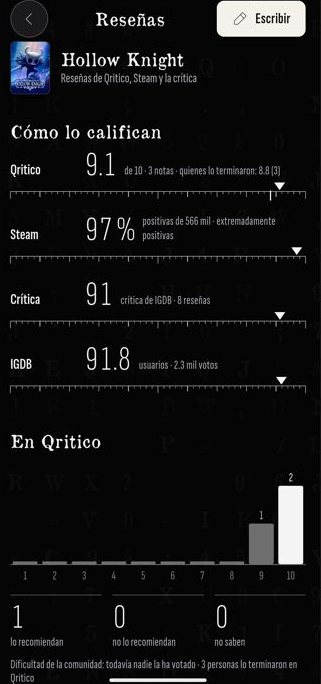 Pantalla de reseñas de un juego con su nota en Qritico, en Steam, de la crítica y de IGDB
